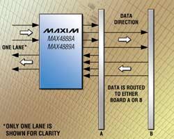 MAX4888A/MAX4889A：Maxim PCIe 2.0用高速無源開關