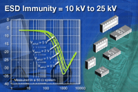 VEMI系列：Vishay 新型四通道、六通道及八通道EMI 濾波器