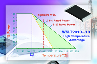 WSLT2010xxx18：Vishay寬廣工作溫度2010封裝尺寸電流感測(cè)電阻