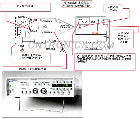 圖五 具有快過驅(qū)動(dòng)恢復(fù)特性和高共模抑制比的DA1855A