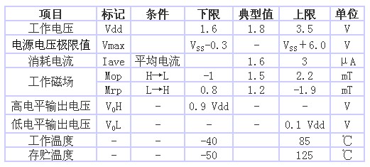 表1 AS-M15型的規(guī)格一覽表（品名共通，Ta＝25℃、 Vdd＝1.8V）