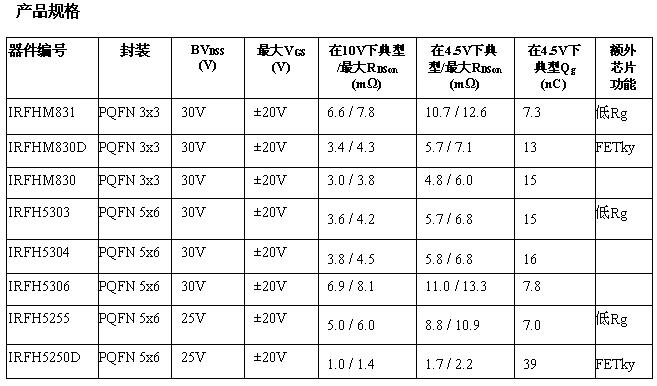 這是一個(gè)表格！