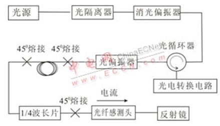 光纖電流感測(cè)光路系統(tǒng)