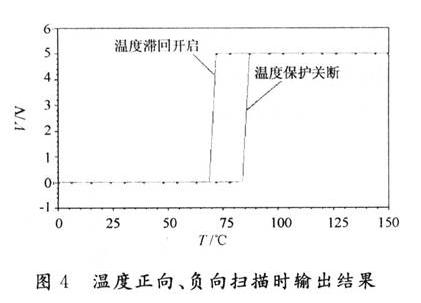 溫度正向、負(fù)向掃描時輸出結(jié)果