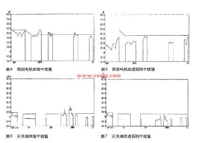 雨刮電機(jī)的結(jié)構(gòu)調(diào)整和內(nèi)部濾波