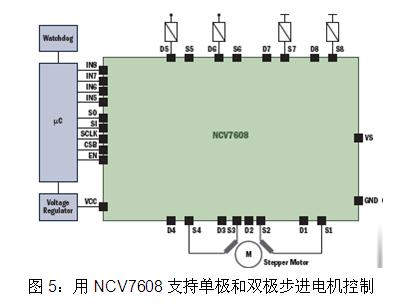 用NCV7608支持單極和雙極步進(jìn)電機(jī)控制