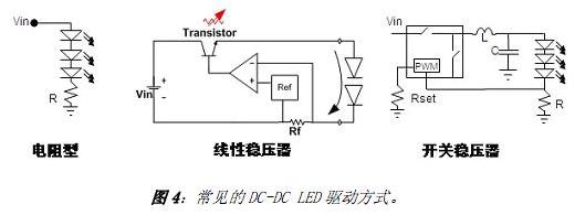 常見(jiàn)的DC-DC LED驅(qū)動(dòng)方式