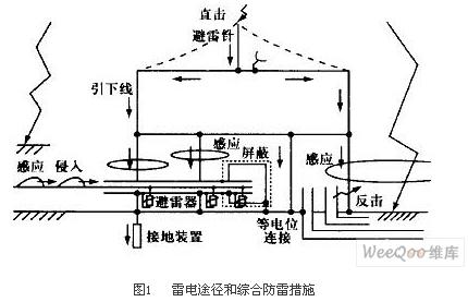 雷電途徑和綜合防雷措施