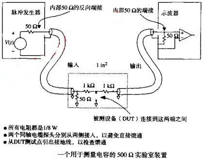 一個用于測量電容500歐的試驗(yàn)裝置