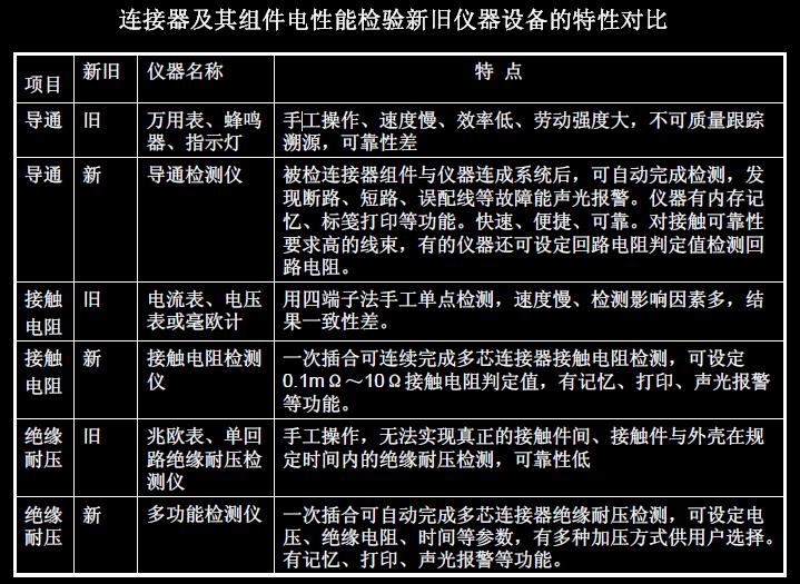 連接器及其組件電性能檢驗新舊儀器設(shè)備的特性對比