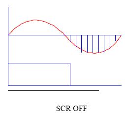 圖2：SCR 的延時關(guān)斷現(xiàn)象圖  