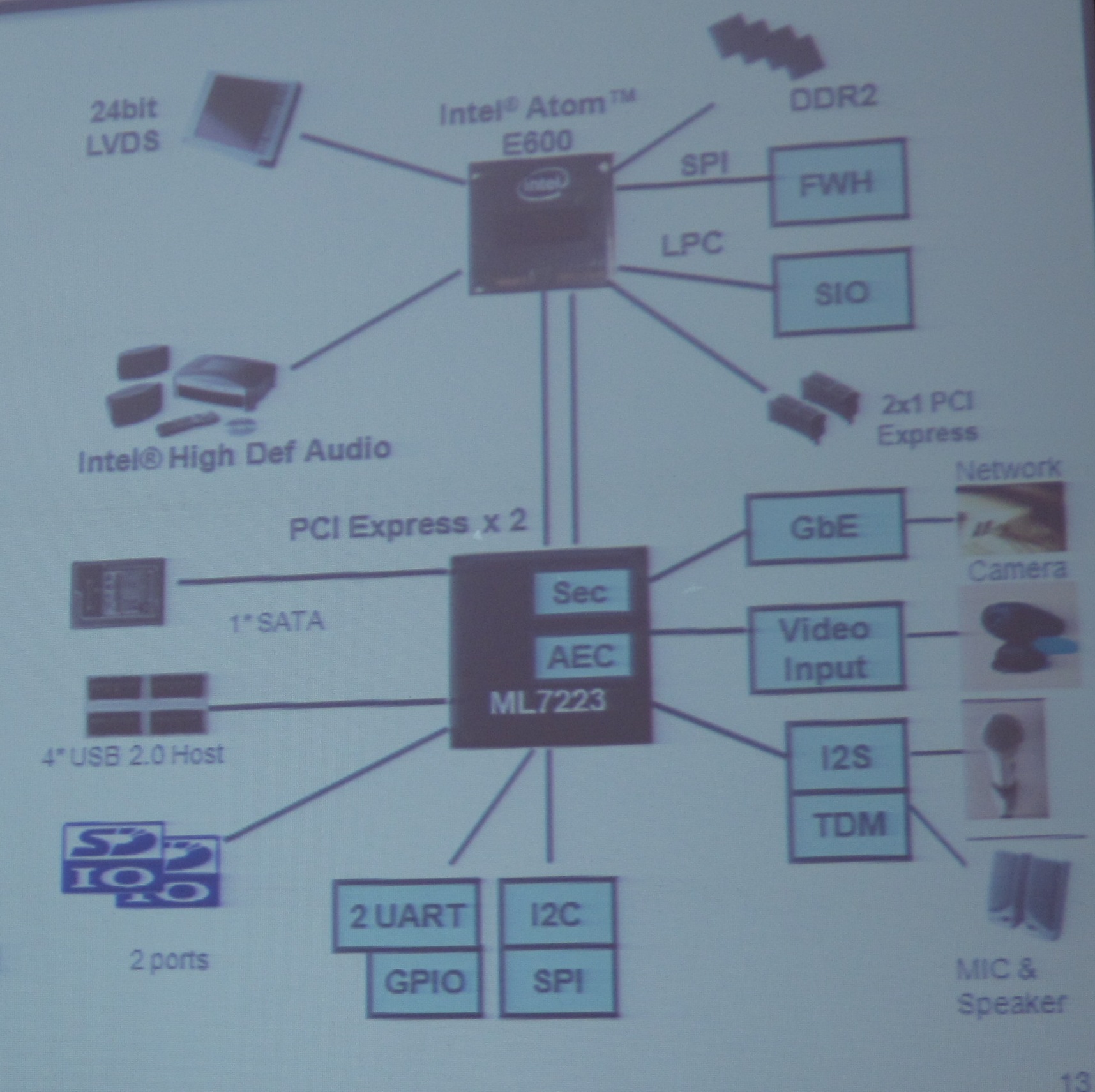 IP電話專用IOH LSI ML7223內(nèi)置了千兆以太網(wǎng)MAC、IPsec硬件加速器