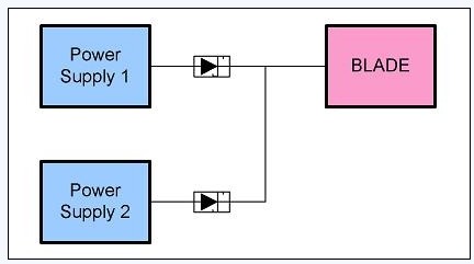 圖 2、簡單電源的OR