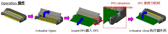 0.2毫米間距，0.9毫米高度FPC 零插入力連接器