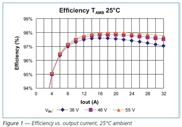 Efficiency output current，25℃ ambient