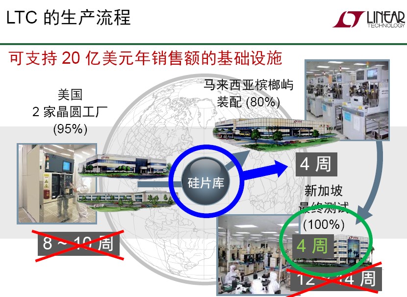 調(diào)整重點策略的進(jìn)程