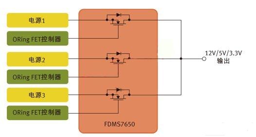 圖1：用于針對N+1冗余拓撲的并行電源控制的MOSFET。