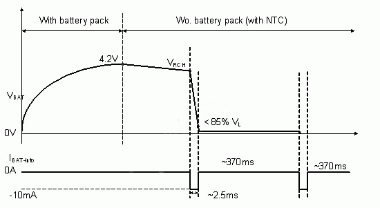 電池移除偵測(cè)機(jī)制