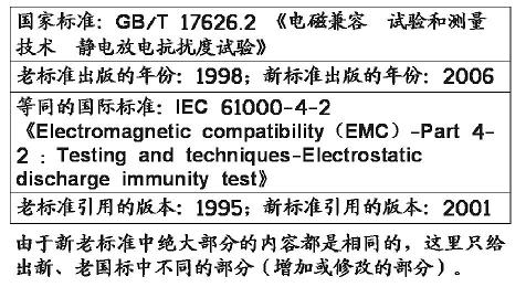 靜電放電抗擾度試驗(yàn)