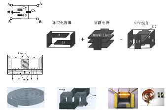 平面集成電容、電感集成
