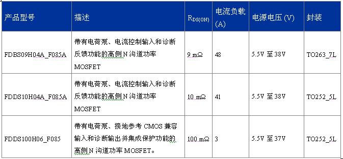 FDDS100H06_F085、FDBS09H04A_F085A、FDDS10H04A_F085A  