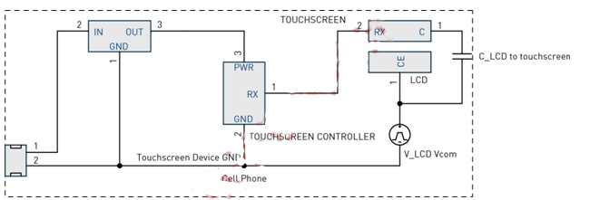 圖4：LCD Vcom干擾耦合模型。