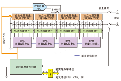 針對(duì)多電池?cái)?shù)量應(yīng)用的電池管理系統(tǒng)。