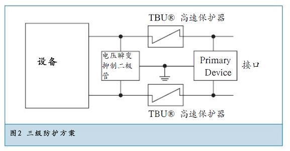 三級(jí)防護(hù)方案提供了最佳的方案。