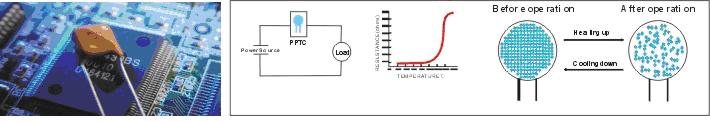 正確選用自恢復(fù)保險(xiǎn)絲——PPTC選型指南