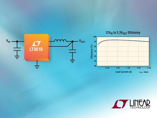 Linear 2.5A、42V降壓同步DC/DC轉(zhuǎn)換器以2.5µA 靜態(tài)電流提供 96% 效率