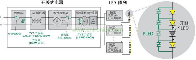 Littelfuse 使得 LED 照明產(chǎn)品具備高可靠性、低維護(hù)性并延長其使用壽命