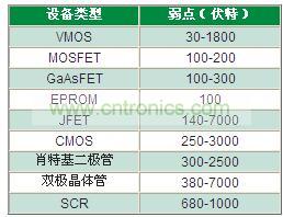 為什么瞬變越來越獲得重視？