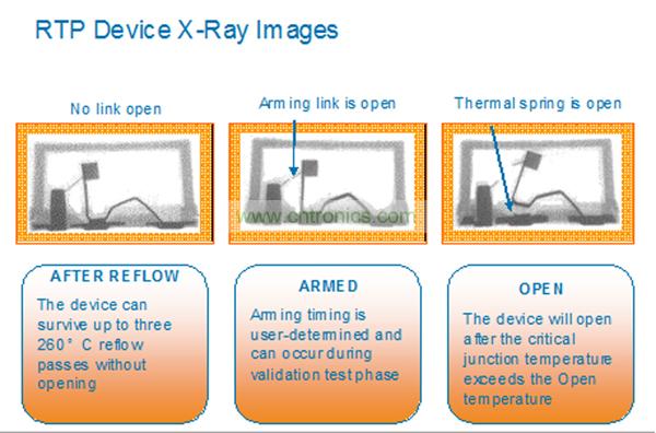 一個RTP器件能夠承受住3次無鉛焊料回流焊步驟而不會斷開。而激活可以在系統(tǒng)測試或者實(shí)際應(yīng)用現(xiàn)場中實(shí)現(xiàn)。