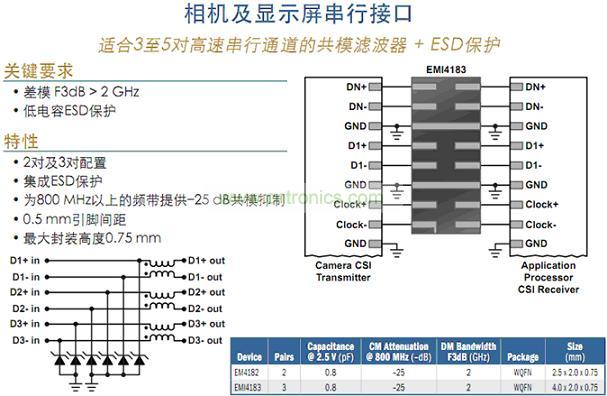 相機及顯示屏并行接口及串行接口保護