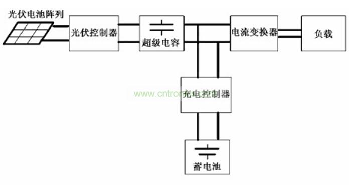 圖2：應(yīng)用了超級(jí)電容的太陽能LED路燈系統(tǒng)