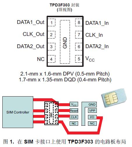 TPD3F303 是一款用于
SIM 卡接口的三通道集成型 EMI 濾波器。