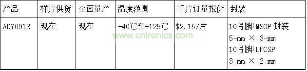 報價、供貨與配套產(chǎn)品