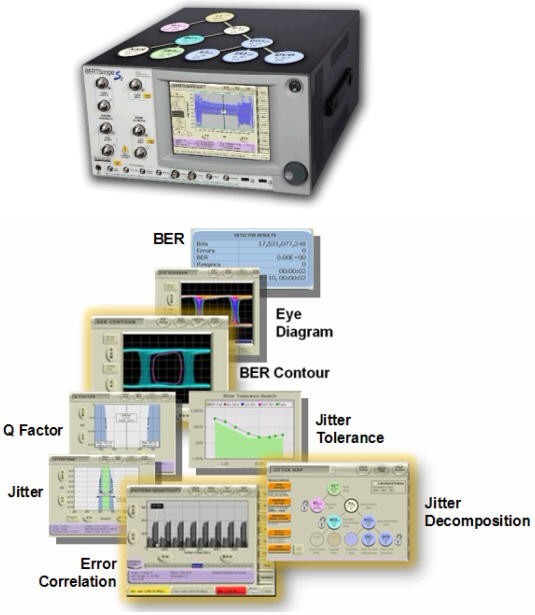   圖3.BERTScope系列產(chǎn)品融合了BERT和Scope的優(yōu)點(diǎn)，抖動分析+誤碼率測試，可輕松完成高速系統(tǒng)調(diào)試。
