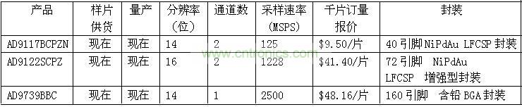 報價、供貨與配套產(chǎn)品