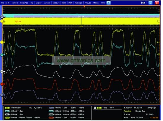 一個(gè)經(jīng)過(guò)傳輸通道明顯衰減的5Gbps 信號(hào)，和使用去加重、CLTE和DFE均衡技術(shù)處理之后的信號(hào)