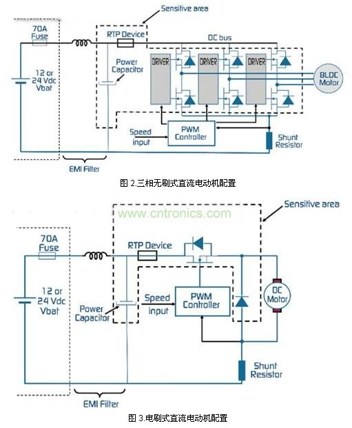 圖 2.三相無刷式直流電動(dòng)機(jī)配置