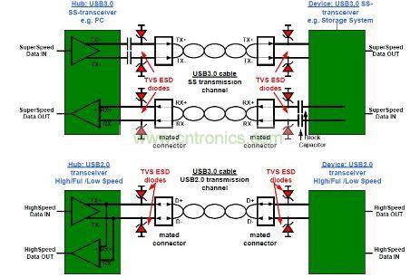 USB3.0物理鏈路在主機側和設備側帶有ESD防護