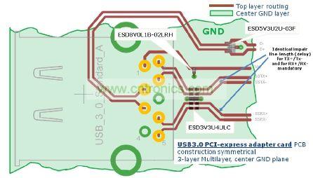 具備ESD防護電路的標準A連接器USB3.0布局布線設計建議