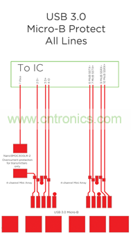 兩個(gè) 4 信道 SESD 數(shù)組 保護(hù) Micro-USB3.0