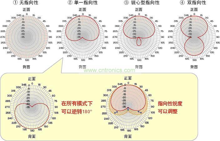 大幅度提高語(yǔ)音識(shí)別率