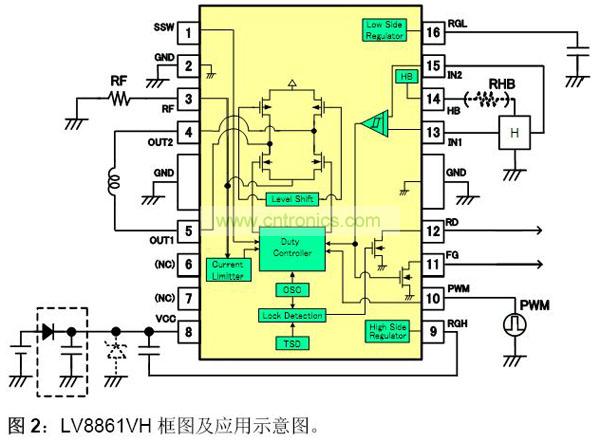 LV8861VH框圖及應用示意圖