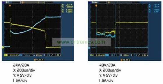 圖4：(a)額定電壓下的雙金屬片保護器。(b)2倍額定電壓下的雙金屬片保護器