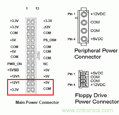 電腦電源20針接口，電源24針接口