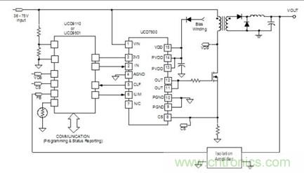 UCD7500 MOSFET驅(qū)動器在數(shù)字控制電源中的典型應(yīng)用