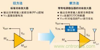 舊方法與新方法